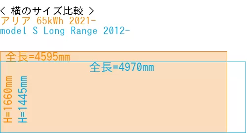 #アリア 65kWh 2021- + model S Long Range 2012-